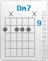 Chord Dm7 (10,x,10,10,10,x)